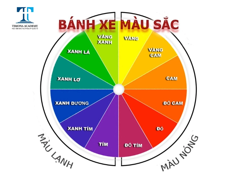 Bánh xe màu sử dụng trong phun xăm