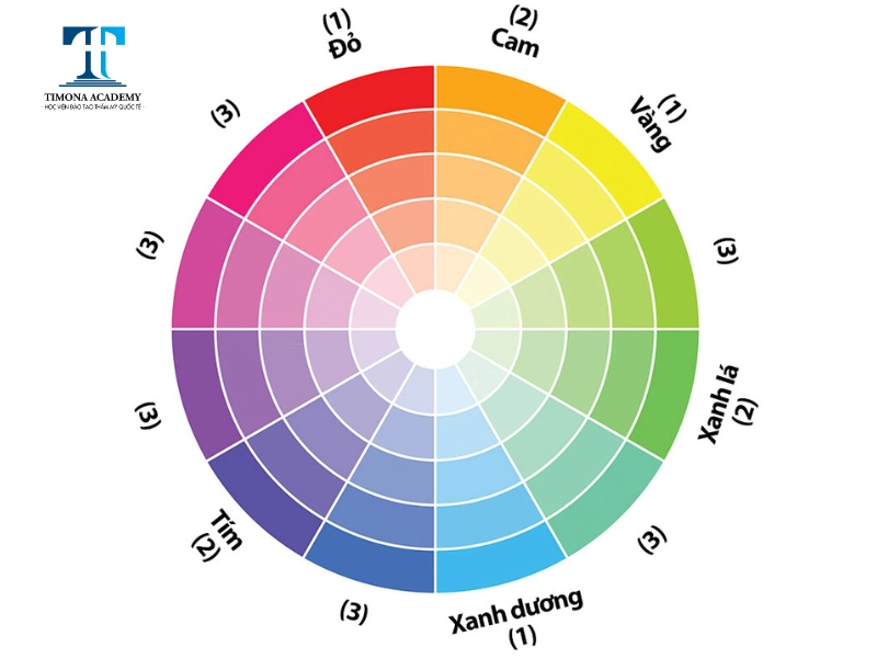 Các cấp độ pha màu khi pha mực