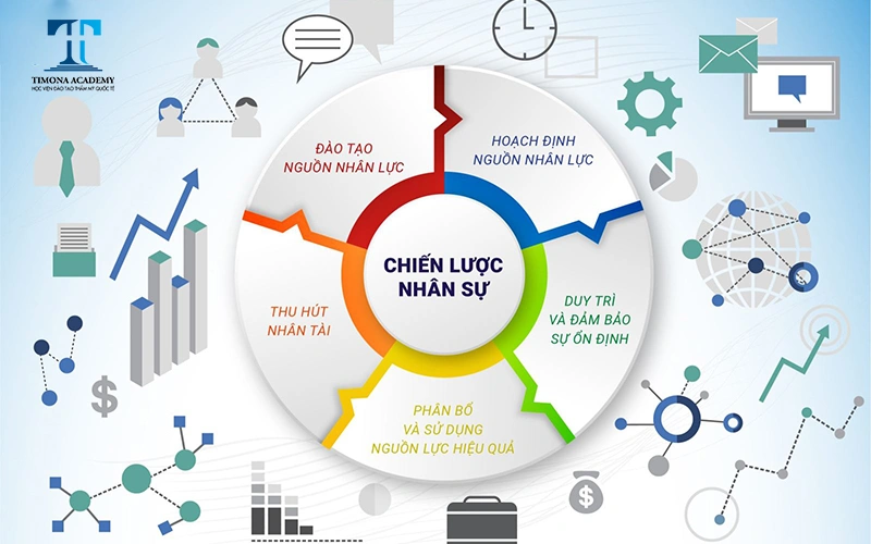 chi tiết khóa chiến lược nhân sự toàn diện