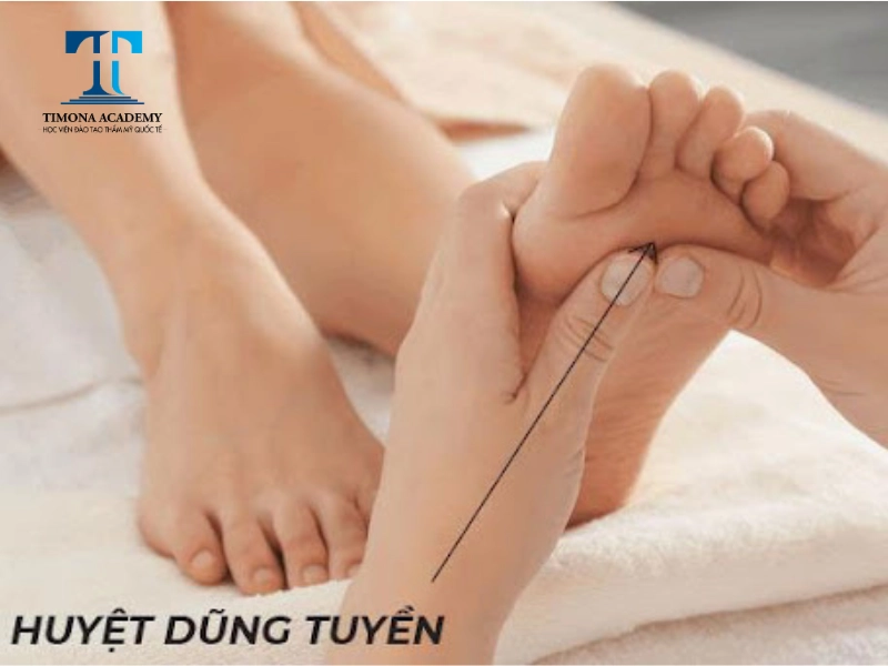 Huyệt dũng tuyền