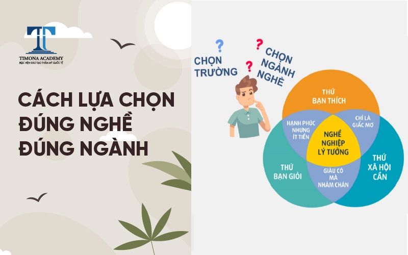 cách chọn đúng ngành nghề