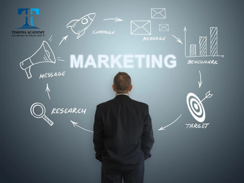 Xây dựng chiến lược marketing hiệu quả 