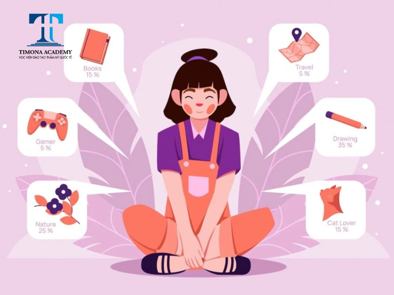Tìm hiểu đam mê, sở thích cá nhân trước khi lựa chọn nghề