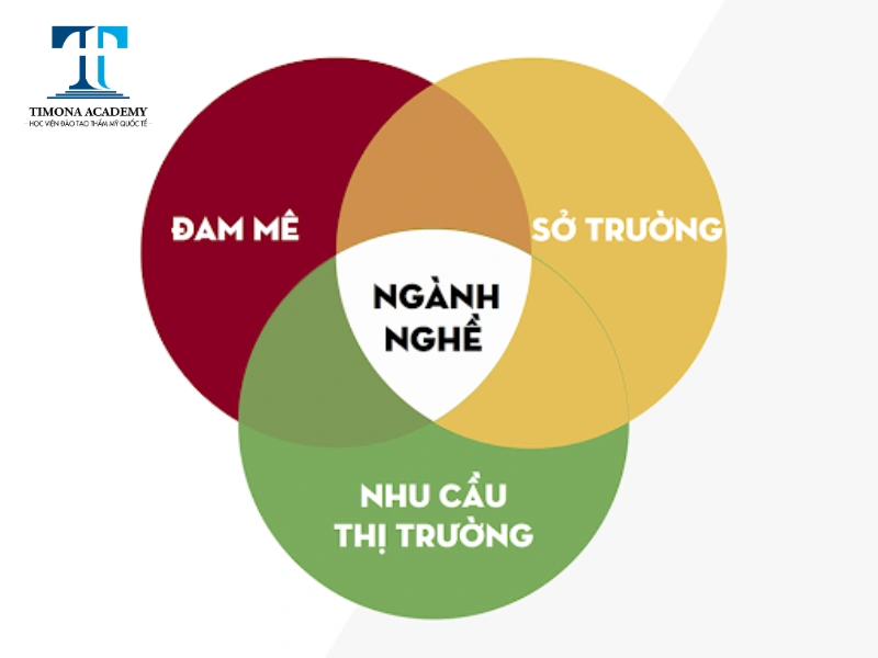2K7 cần cân nhắc nhiều yếu tố khác nhau trước khi thi THPT Quốc gia