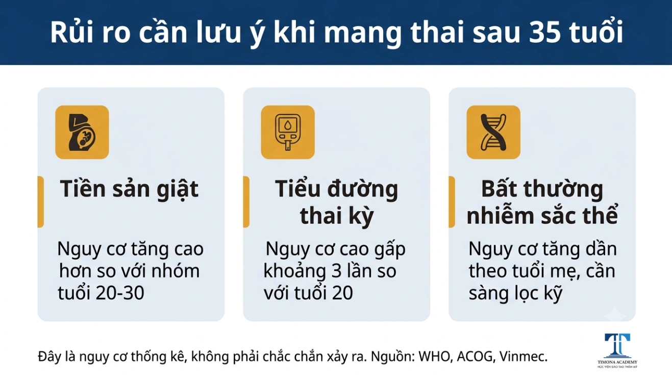 Rủi ro mang thai ở phụ nữ 33-39 tuổi