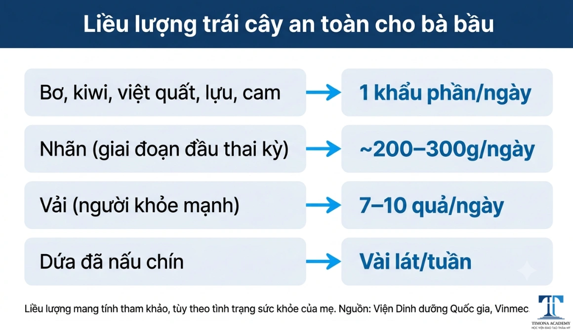 Liều lượng trái cây an toàn cho bà bầu theo từng loại