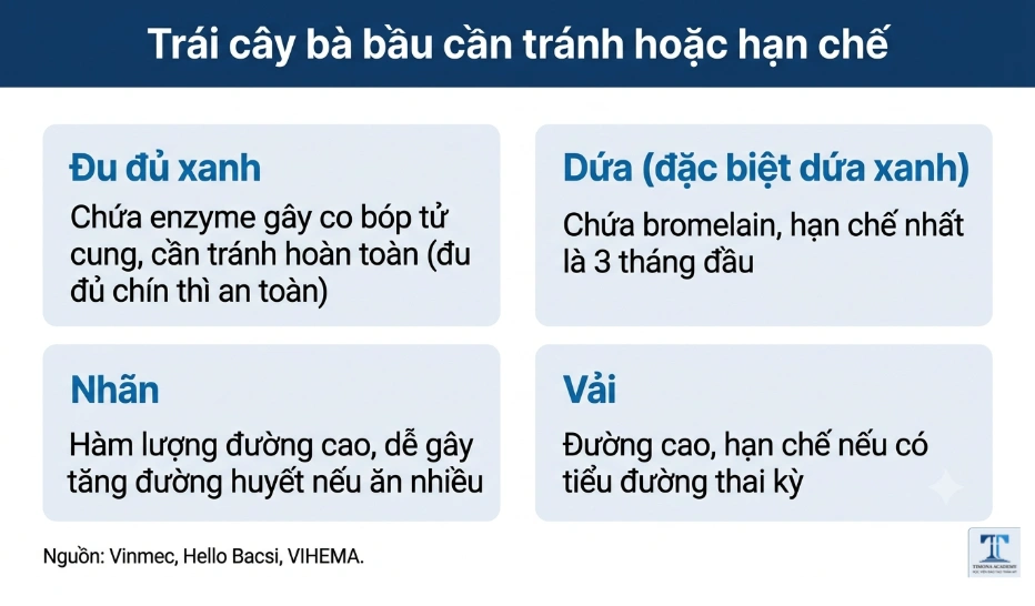Trái cây bà bầu cần tránh hoặc hạn chế khi mang thai