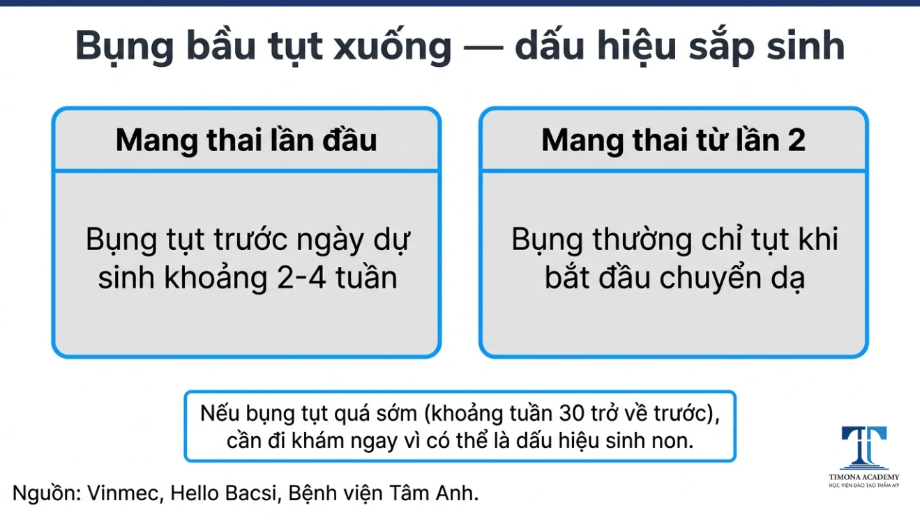 Bụng bầu tụt xuống là dấu hiệu sắp sinh