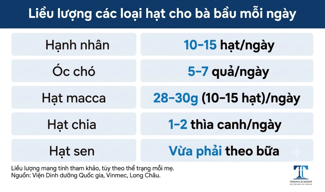 Liều lượng các loại hạt dinh dưỡng cho bà bầu