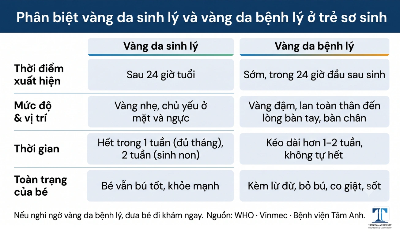 Cách phân biệt sinh lý và bệnh lý dành cho ba mẹ
