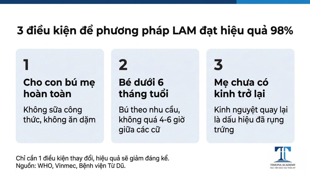 3 điều kiện của phương pháp tránh thai LAM khi cho con bú