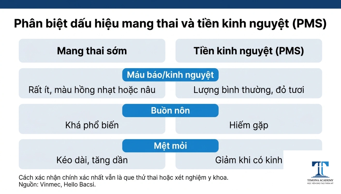 Phân biệt dấu hiệu mang thai và tiền kinh nguyệt PMS
