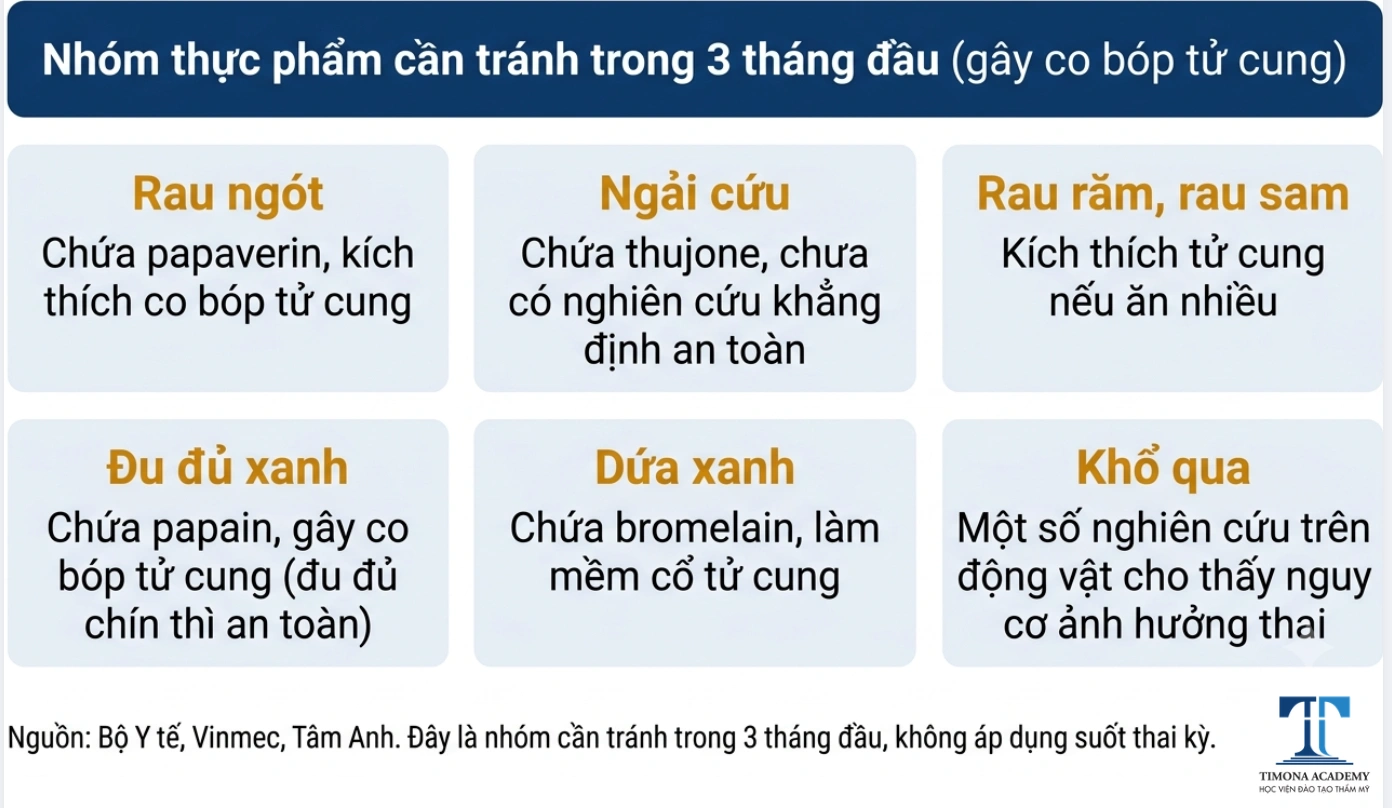 Danh sách rau củ bà bầu 3 tháng đầu cần tránh