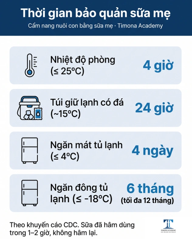 Hướng dẫn sử dụng sữa mẹ đúng cách