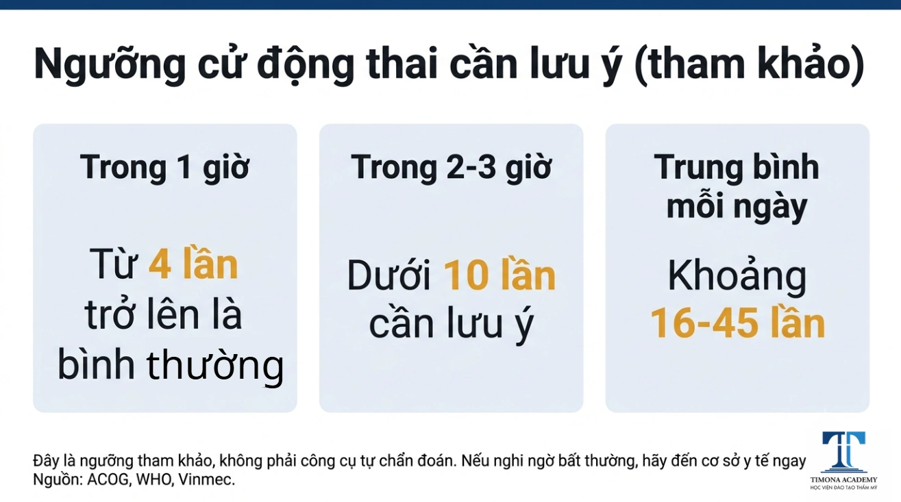 Ngưỡng cử động thai cần lưu ý cho mẹ bầu