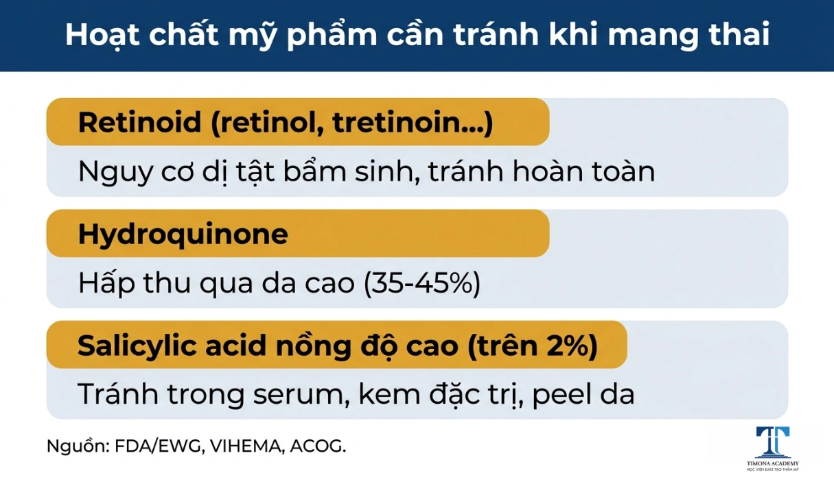 Hoạt chất mỹ phẩm cần tránh khi mang thai