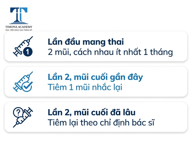 Bảng tra cứu lịch tiêm uốn ván cho bà bầu