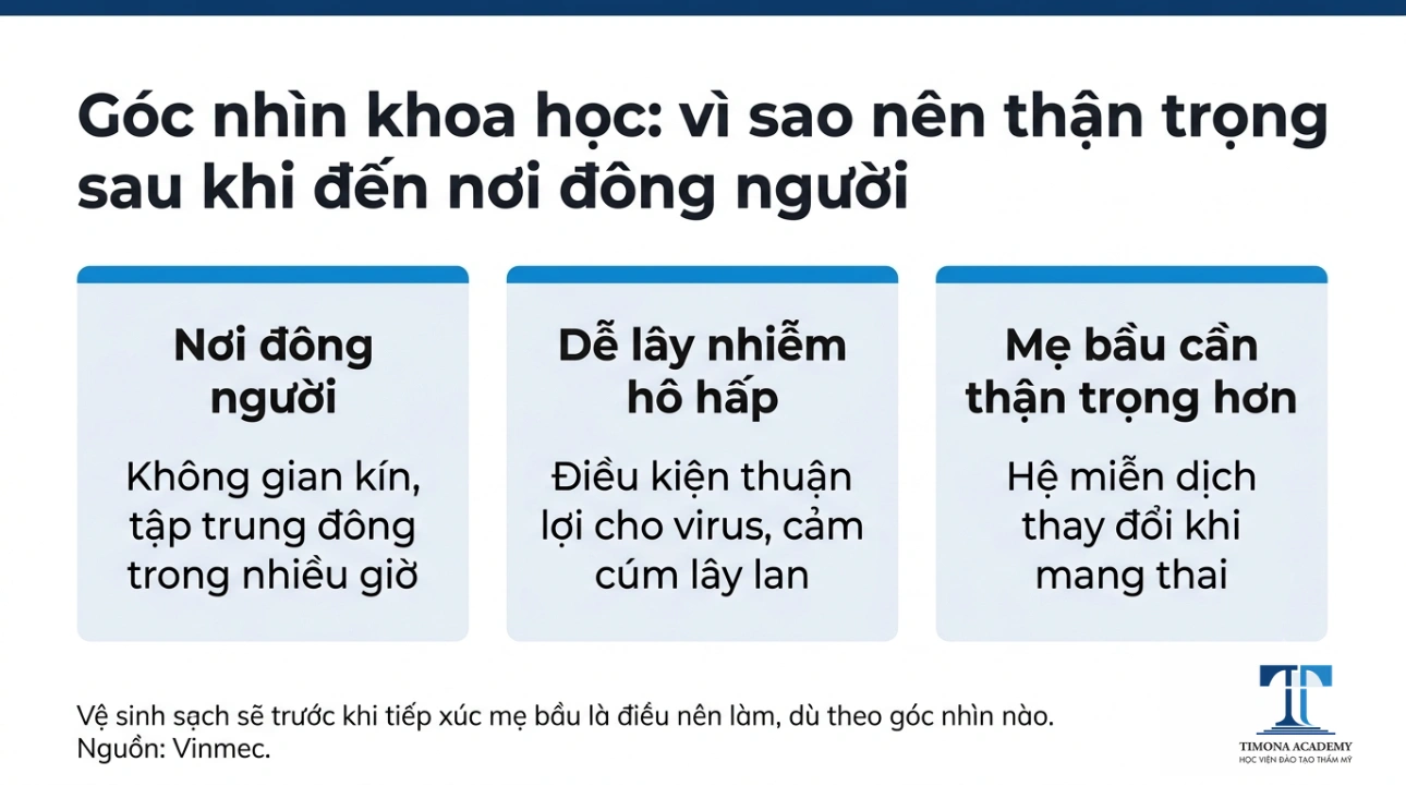 Góc nhìn khoa học về việc tiếp xúc nơi đông người khi mang thai